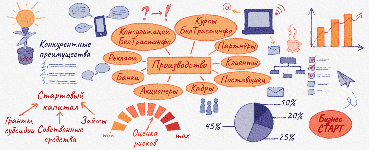 Бизнес с нуля